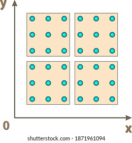 Method for dividing the crystal lattice into regions. Illustration of rectangular regions of the partition.