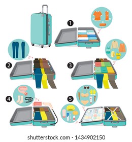 Method To Prepare Clothes And Necessities On Luggage For Travel, Voyage, Vacationing