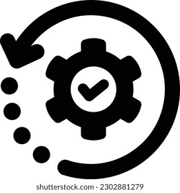 method productivity check solution process 