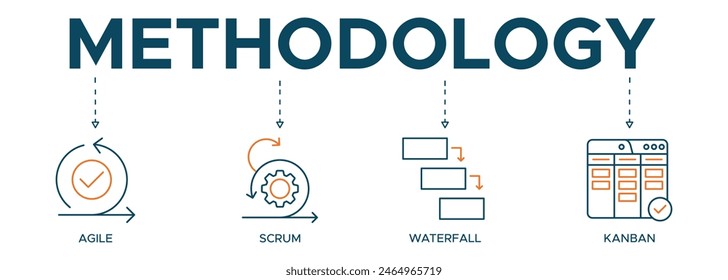 Methodology banner web icon illustration concept with icon of agile, scrum, waterfall and kanban