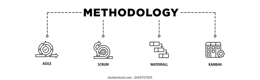 Methodology banner web icon set vector illustration concept with icon of agile, scrum, waterfall and kanban