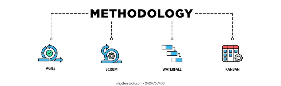 Methodology banner web icon set vector illustration concept with icon of agile, scrum, waterfall and kanban