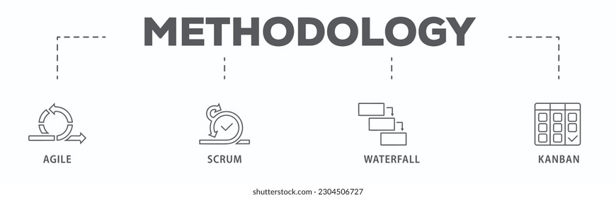 Methodology banner web icon vector illustration concept with icon of agile, scrum, waterfall and kanban
