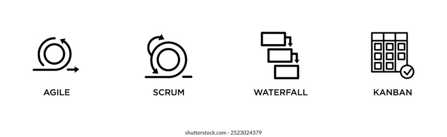 Methodology banner web icon vector illustration concept with icon of agile, scrum, waterfall and kanban