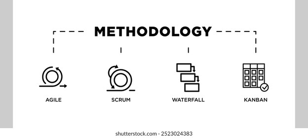 Methodology banner web icon vector illustration concept with icon of agile, scrum, waterfall and kanban