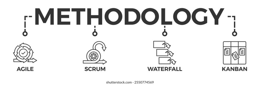 Methodology banner web icon vector illustration concept with icon of agile, scrum, waterfall and kanban