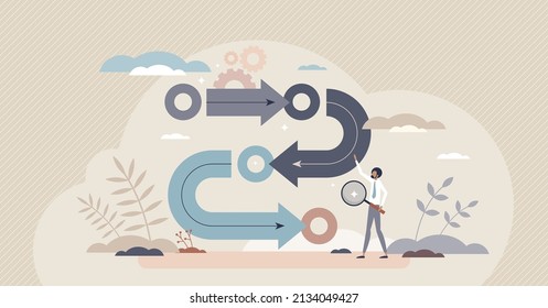Methodology and design development process workflow tiny person concept. Product improvement strategy with quality progress and framework implementation vector illustration. Instruction steps for task