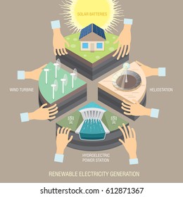 Methods of generating electricity from renewable sources. Modern trends of electric power industry. Choose clean technology to generate electricity. Pie chart design Infographic. Vector illustration