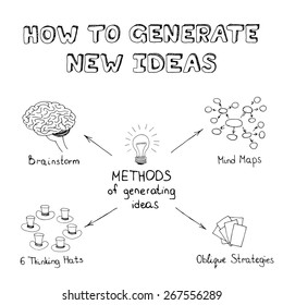 Methods Of Generating Ideas. Hand Drawn Mind Map In Doodle Style. Vector Sketch.