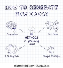 Methods Of Generating Ideas. Hand Drawn Mind Map In Doodle Style. Vector Sketch.