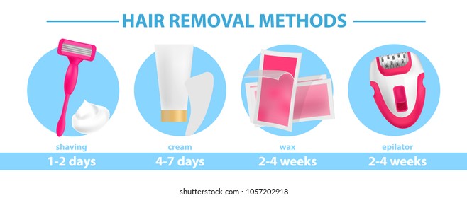 
Methods of hair removal - razor, depilation cream, wax, epilator. Time of action.