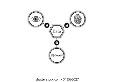 Methods of protection of information. Scan fingerprint, iris, enter the password.