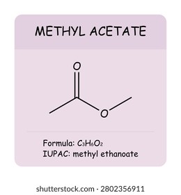 Methyl acetate molecular structure with chemical formula C3H6O2 and IUPAC name methyl ethanoate. Educational chemistry illustration.