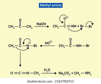 La metilamina es un compuesto orgánico con una fórmula de CH 3NH 2.