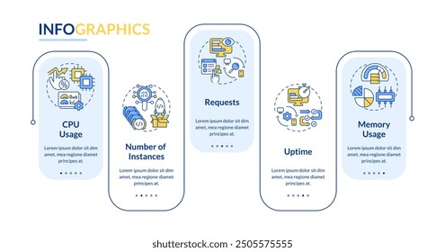 Metric monitoring rectangle infographic vector. Cpu usage, processing power. Performance issues. Data visualization with 5 steps. Editable rectangular options chart