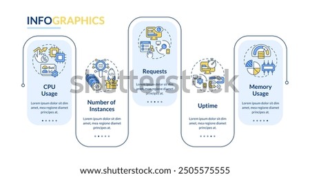 Metric monitoring rectangle infographic vector. Cpu usage, processing power. Performance issues. Data visualization with 5 steps. Editable rectangular options chart