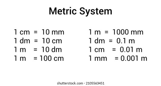 26,346 Metric length Images, Stock Photos & Vectors | Shutterstock