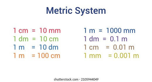 Metric system of length chart in mathematics