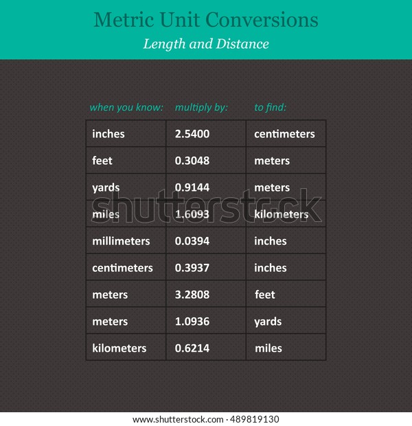 Metric unit conversions: length and\
distance. Educational art. Vector illustration, EPS\
10