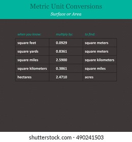 Metric unit conversions: surface or area. Educational art. Vector illustration, EPS 10