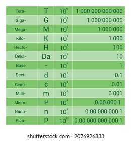 the metric unit prefixes table