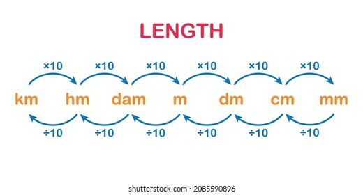 Metric Length Stock Illustrations Images Vectors Shutterstock
