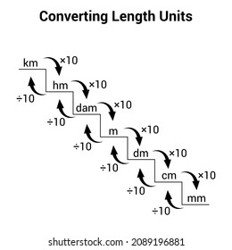 Metric Units Length Metric Conversion Chart Stock Vector (Royalty Free ...