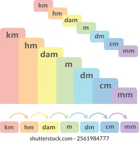 Metric Units of Length Conversion Collection Vector Illustration
