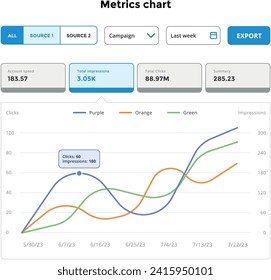 Metrics Chart Template. Data Analytics. Web Elements 