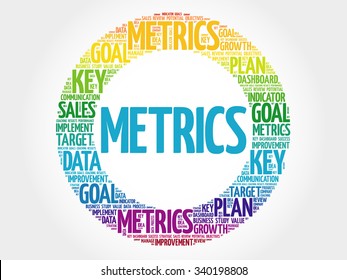 Metrics circle word cloud, business concept background