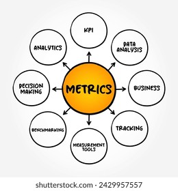 Metrics - measures of quantitative assessment used for comparing and tracking performance, mind map text concept background