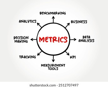 Metrics - measures of quantitative assessment used for comparing and tracking performance, mind map text concept background
