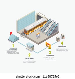 Metro infographics. Vector flat isometric subway train, tunnel, subway platform, station, escalator, entrance gate or turnstile, cashbox, metrocard, tokens and copy space.