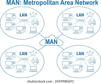 Metropolitan Area Network(MAN) diagram icon