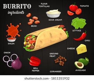 Mexikanische Burrito-Zutaten. mexikanische Küche mit Saure Sahne, Tomaten und Salat, Chilischoten, Käse und Avocado, Fleisch, Zwiebeln und Salsa-Sauce. Fast-Food-Cafeteria-Cartoon-Vektorbanner