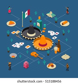 Mexican touristic attractions guide  isometric symbols flowchart elements poster with burritos tacos guitar and sombreros vector illustration 