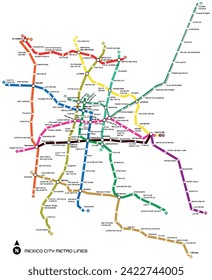 Ruta del metro de la ciudad de México