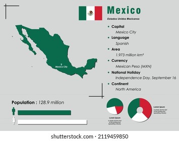 Mexico infographic vector illustration complemented with accurate statistical data. Mexico country information map board and Mexico flat flag