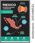 Mexico Interoceanic Corridor, informative infographic, location logistics platform Mexican transit route