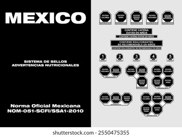 México. Sistema de carimbo de advertência nutricional. Rotulagem da frente dos alimentos. Octógonos. Excesso de açúcares, gorduras totais, gorduras saturadas, sódio, calorias, adoçantes, cafeína.