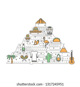 Mexico vector poster banner template. Mexican culture and cuisine symbols sombrero maracas guitar cactus taco sugar skull tequila etc. in shape of mayan pyramid. Thin line art flat icons for web print