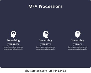 Procesiones de MFA - Algo que sabes, algo que tienes, algo que eres. Plantilla de infografía con iconos y marcador de posición de descripción