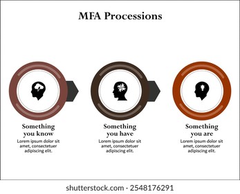 Procesiones de MFA - Algo que sabes, algo que tienes, algo que eres. Plantilla de infografía con iconos y marcador de posición de descripción