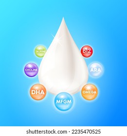 MFGM (Milk Fat Globule Membrane) Vitamins, choline and omega DHA in milk droplets. Essential amino acids for body health. Products design supplement food. 3D realistic isolated. Vector.