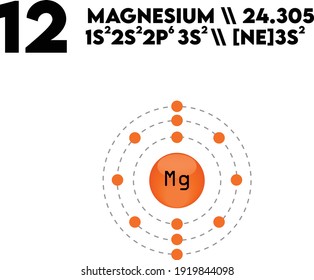 Mg Magnesium Alkaline earth metal Chemical Element Electron Configuration diagram, with atomic number and mass. Diagram For education, lab, science class.
