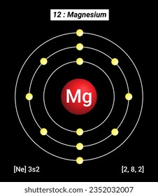 Mg Magnesium Element Information - Facts, Properties, Trends, Uses and comparison Periodic Table of the Elements, Shell Structure of Magnesium - Electrons per energy leve