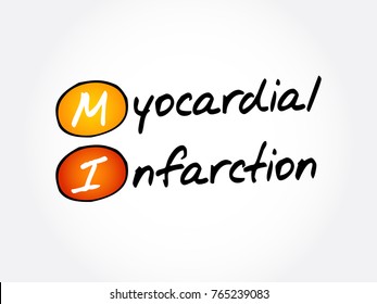 MI Myocardial Infarction - dangerous condition caused by a lack of blood flow to your heart muscle, acronym text concept background