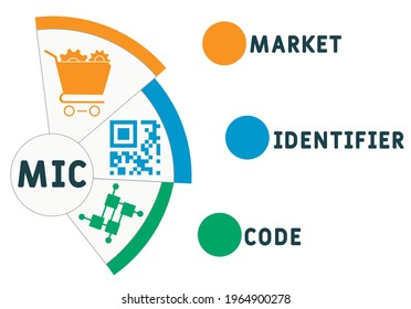 MIC - Market Identifier Code acronym. business concept background.  vector illustration concept with keywords and icons. lettering illustration with icons for web banner, flyer, landing pag