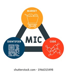 MIC - Market Identifier Code acronym. business concept background.  vector illustration concept with keywords and icons. lettering illustration with icons for web banner, flyer, landing pag