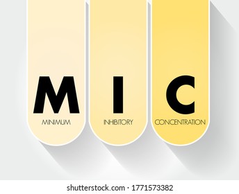 MIC - Minimum Inhibitory Concentration acronym, medical concept background